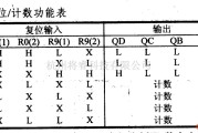 数字电路中的74系列数字电路74290,74LS290十进制计数器