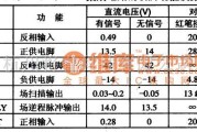 集成电路构成的信号产生中的TDA8177F 集成电路的引脚功能及数据电路图