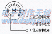 气体压力自动监测报警器