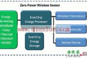 基础电路中的CBC915 EnerChip EP能量处理器应用电路