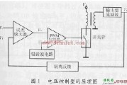 基础电路中的Uc3846应用电路