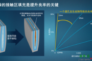 利用缝隙抑制型钨填充接触区工艺来降低良率损失-电子技术方案|电路图讲解