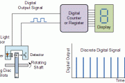 用于产生数字信号的光传感器