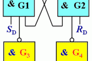 钟控RS触发器电路结构、逻辑状态表、逻辑符号、触发方式