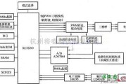 电机控制专区中的无刷直流电机控制电路图