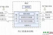 PLC和变频器通讯接线图详解