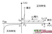 晶闸管可控硅伏安特性伏安特性曲线