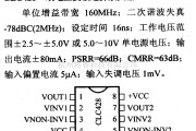 仪器仪表中的放大器引脚信主要特性 CLC428  双电压反馈运算放大器