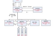 浅谈“轨道交通信号与控制”就业的那点事