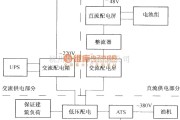 通信电源中的通信站电源配电系统图