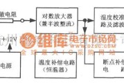 专用测量/显示电路中的相对湿度测量仪电路图