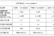 LED产品与传统白炽灯、节能灯省电节能对比 - led灯具基础知识_led灯怎么接线