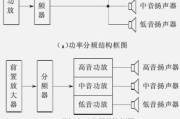 三分频扬声器系统分频器电感的精确设计