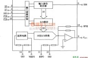 调制、阻抗变换电路中的DAC714 16位D／A转换器