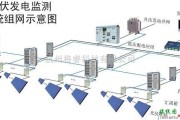 自动控制中的光伏电站电力监控系统