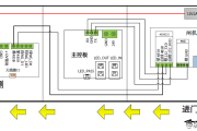 大华ASGG1XXT系列三辊闸接线图