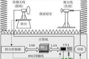 采用多线程技术的天线实时测量系统研究