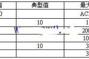 直流无刷电机驱动器工作原理图及内部结构图