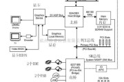 微机单片机中的440bx主板结构电路图