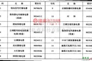 大宇中的大宇赛手轿车的继电器、熔断丝在中央接线盒上的位置电路图