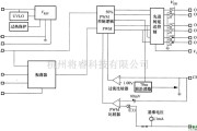 DC-DC中的ISL6752控制的一次ZVS、二次ZVS同步整流的DC/DC变换器电路图