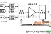 湿敏电路中的用于检测气味和食物原料分类的气敏传感器电路图