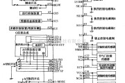 本田中的广州本田奥德赛汽车手动自动一体化自动变速器电路图