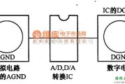 数字电路中的A/D和D/A转换器实例电路图