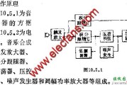 敲击音乐电子合成器电路图