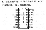 数字电路中的驱动器和通信电路引脚及主要特性SN75ALS1177/1178 -422、RS-485收发器