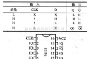 数字电路中的74系列数字电路74175.74LS175.四D型触发器(带清除端)