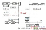 基于LPC2468的水质监测系统数字采集设计