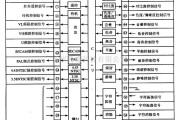 显示器电源中的MN15287KEC31单片微电脑集成电路图