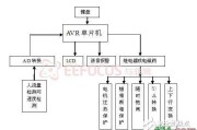 利用单片机控制的自动扶梯控制系统原理是什么？