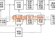 IGBT应用电路中的高压电源的系统框图