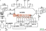 信号产生器中的采用D／A转换器的锯齿波信号发生器(DAC08EQ)