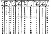 数字电路中的74系列数字电路7483A.74LS83A等4位二进制全加器(带超前进位)