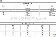 模拟电路中的利用TGS4160传感器设计的实用AM－4模块电路原理图