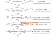 手机维修中的SGH-P408故障排除及电路原理图_23