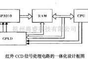 集成电路构成的信号产生中的红外CCD信号处理电路的一体化设计框电路图