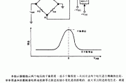 电桥平衡指示器