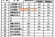 集成电路构成的信号产生中的TDA8350Q 集成电路的引脚功能及数据电路图