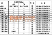 音频处理中的TD6301I(2)C总线控制显示驱动集成电路图