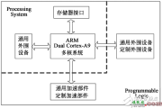 基于Zynq的图形生成电路的软硬件设计