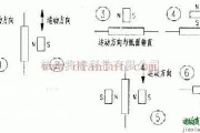 基础电路中的干簧管的一般应用