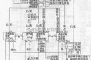 本田中的雅阁轿车多路控制系统电路图