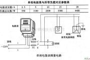 专用测量/显示电路中的单相电能表测量电路