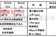 别克中的别克-世纪上海通用汽车公司生产的别克轿车简介电路图