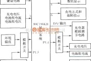 电源电路中的充电器硬件框罔