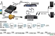 音响系统设备连接线的基础入门知识